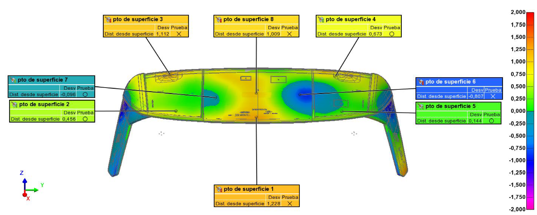 medición tridimensional